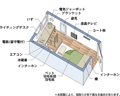 上大岡：E-FLATの画像